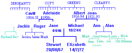 pic of my family tree